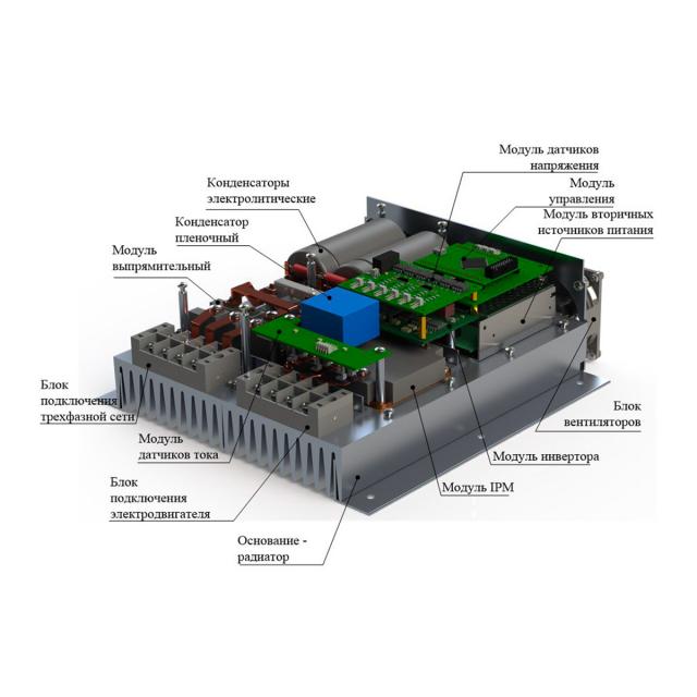 ОКР Разработка серии энергоэффективных электроприводов вентиляторов